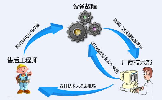 HDRS設備綜合管理系統