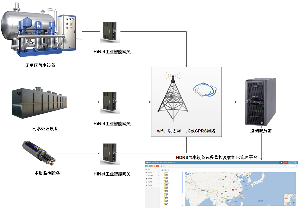 供水設備運維