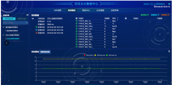 思普云大數據中心