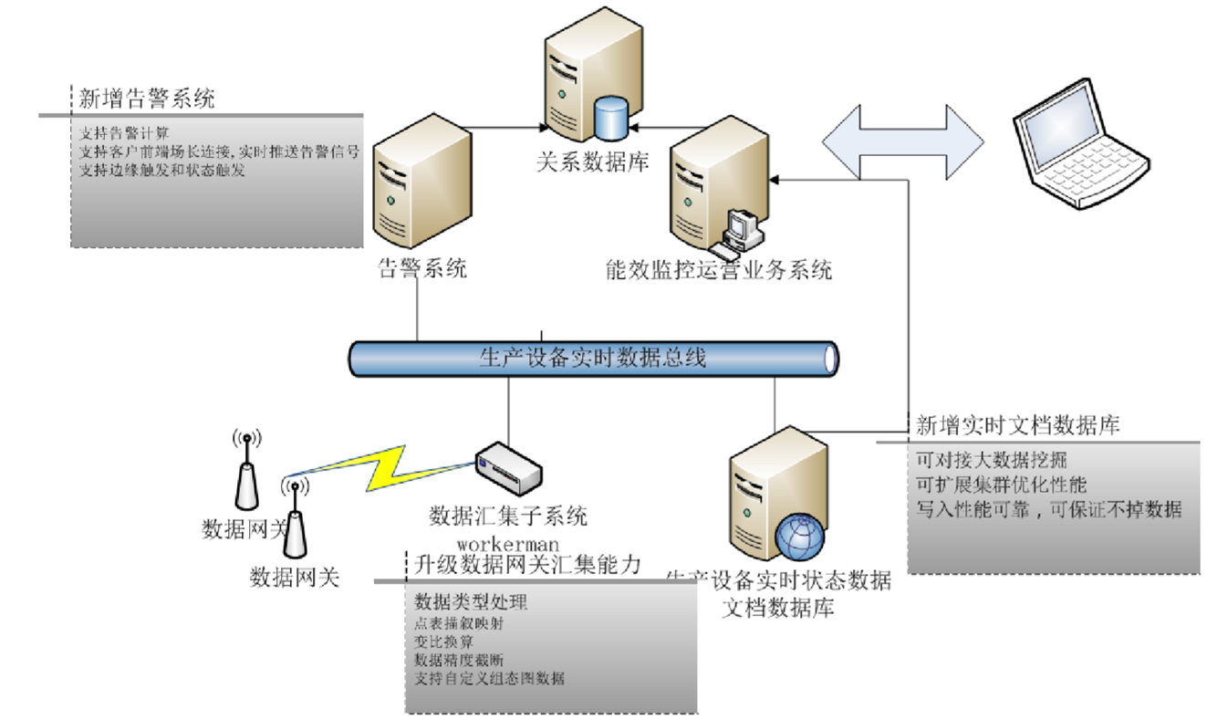 設計系統