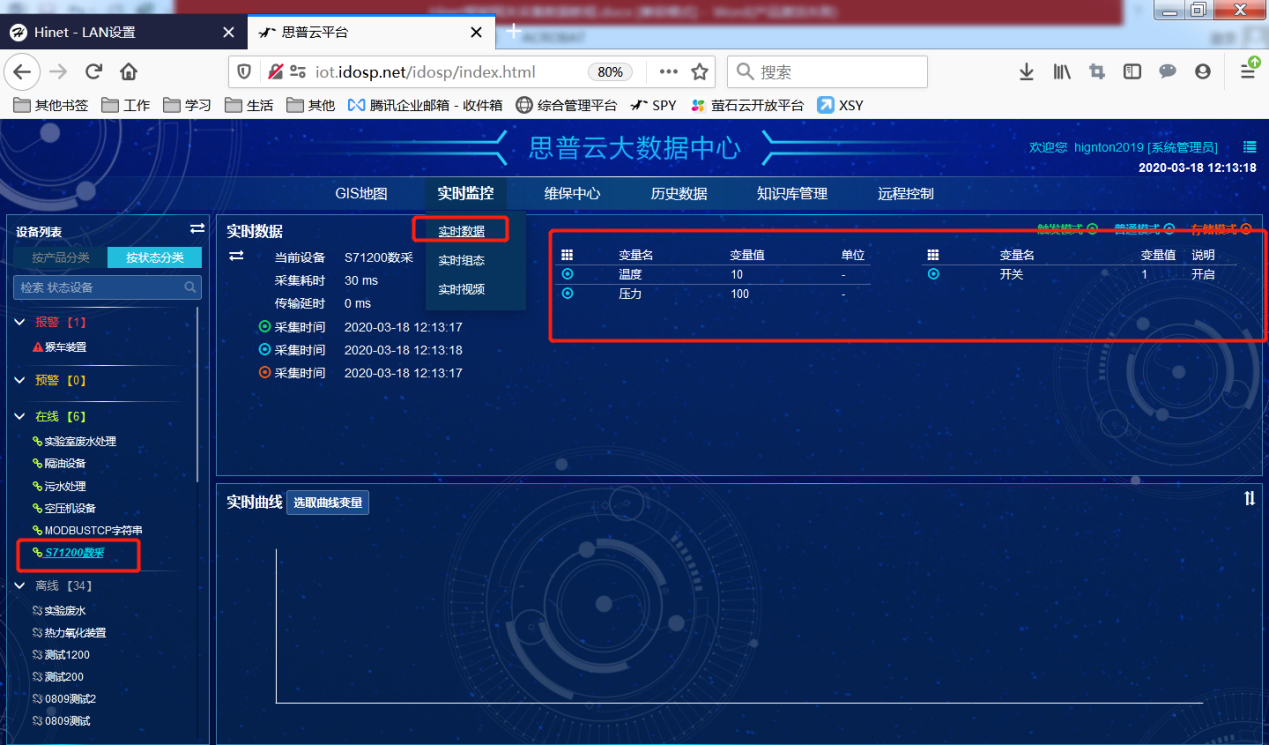 實時數據