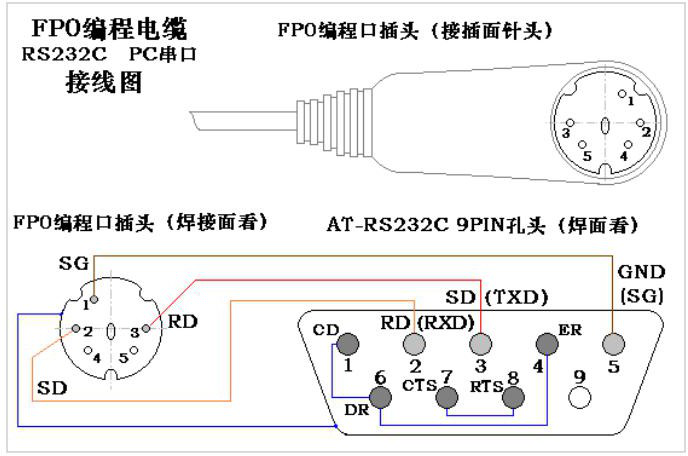 松下plc接口線定義