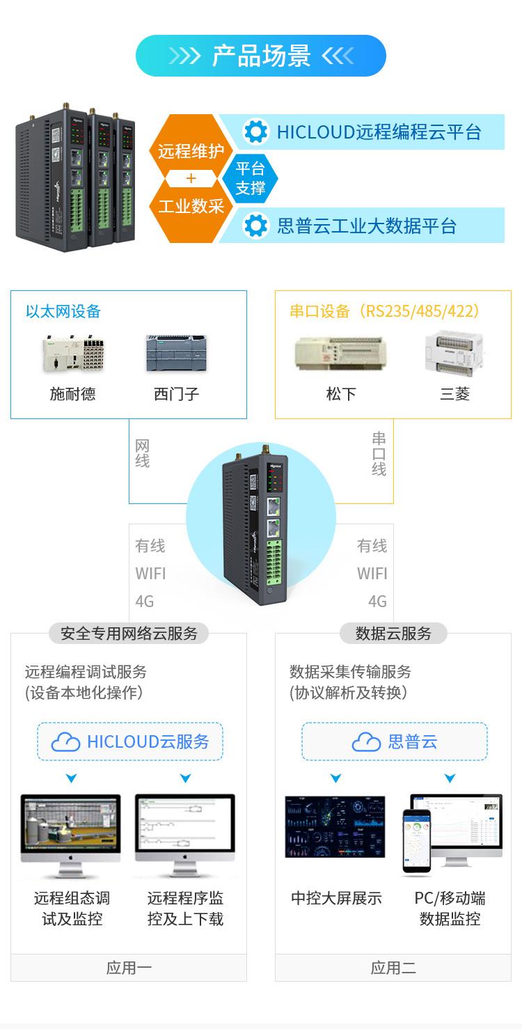 邊緣網關架構